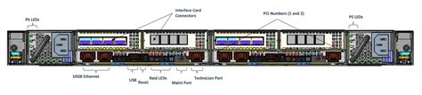 IBM FlashSystem 5200 Deep Dive - Architecting IT