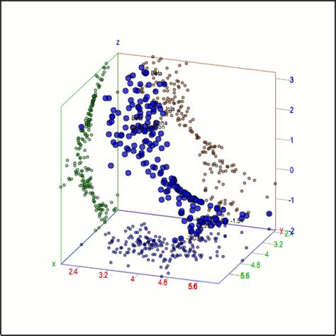 Excel scatter plot - qustbit