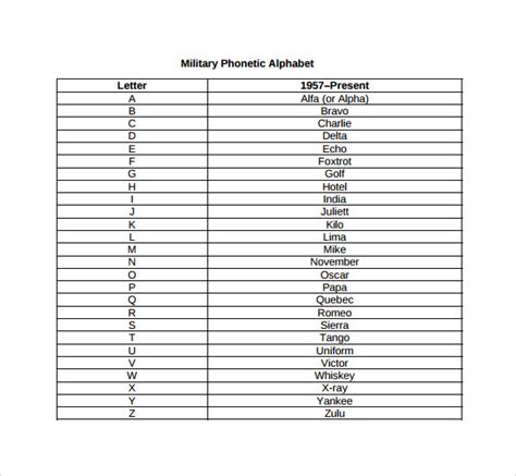 FREE 6+ Sample Military Alphabet Chart Templates in PDF, Word