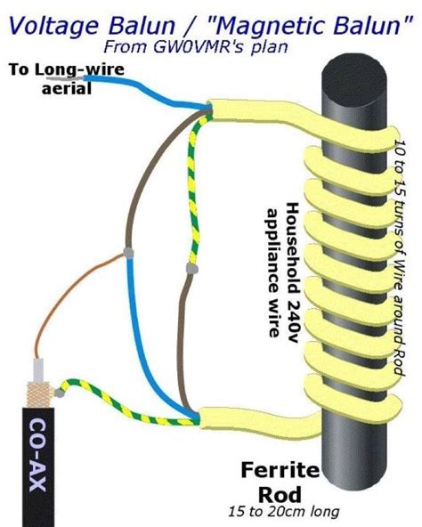 Saras Mobile Blog: [Get 23+] Tv Antenna Balun Circuit