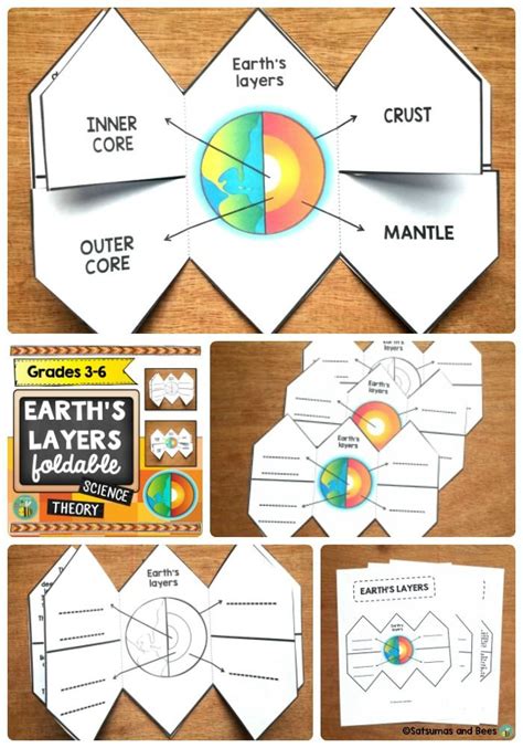 Layers of the Earth- Interactive Notebook Foldable | Interactive ...