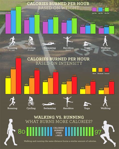 Walking vs. Running: Which One Is Best