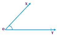 Classification of Angles |Acute, Right, Obtuse, Straight, Reflex, Complete Angle