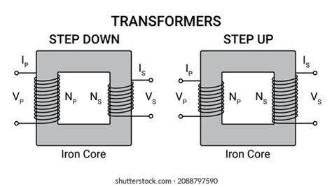 Step Transformer Royalty-Free Images, Stock Photos & Pictures ...