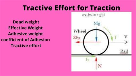 Tractive Effort For Traction - YouTube