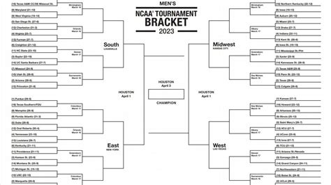 2023 printable March Madness brackets | The Game Nashville