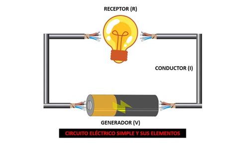 La definición de un circuito simple | Techlandia