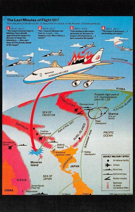 Last year was the 40th anniversary of the KAL 007 shootdown, RIP to all 269 people on board : r ...