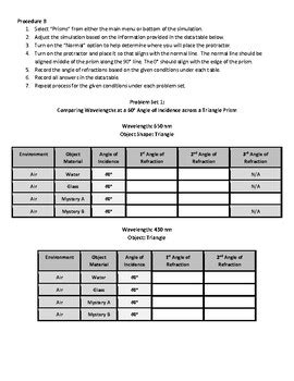 PHET Bending Light Lab by That Earth Science Teacher | TPT