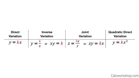 How to Solve Variation Equations (7 Surefire Examples!)