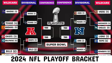 2024 NFL Playoff bracket, schedule, standings, Divisional Playoff Picture - YouTube