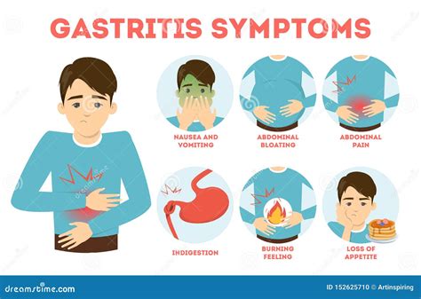 Gastritis Symptoms Infographic. A Digestive System Disease Cartoon ...