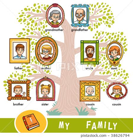 Cartoon Family Tree With Branches