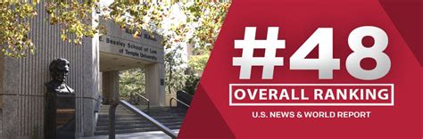 Temple Law School Maintains Strong Showing in US News & World Report Rankings - Temple Law