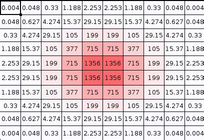 How to create a matrix with a normal distribution in it in r? - Stack Overflow