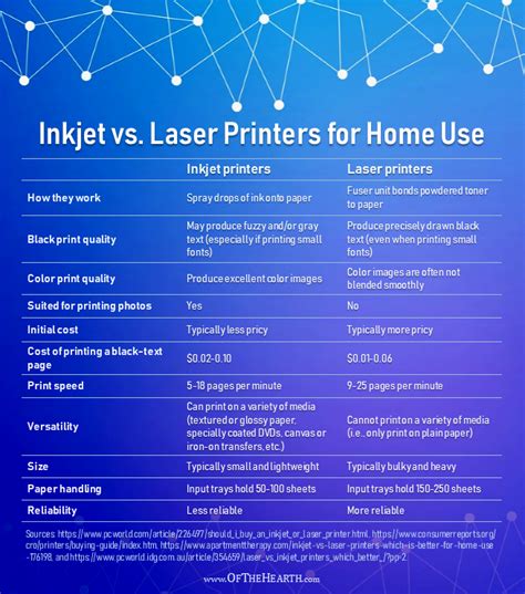 Inkjet vs. Laser Printers for Home Use