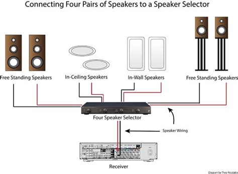 wiring diagram for ceiling speakers - CharisseIeva