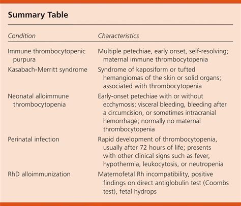 Petechiae in a Newborn | AAFP