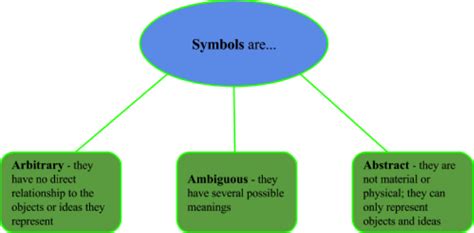 Defining Verbal Communication | SPCH 1311: Introduction to Speech Communication