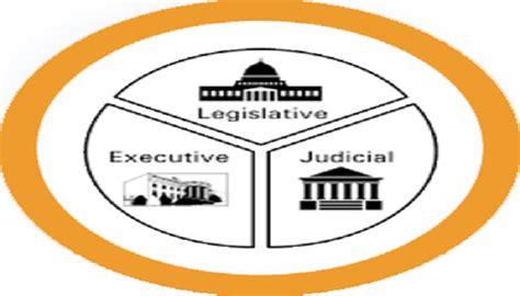 Separation of powers in administrative law in India | Civil Law Guide