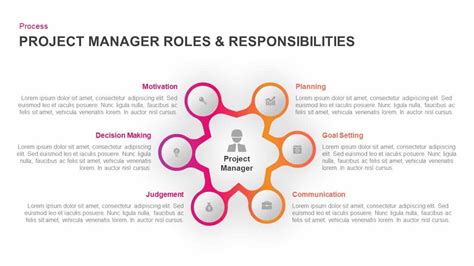 PROJECT MANAGEMENT SOCIETY on LinkedIn: Project Manager Roles And ...