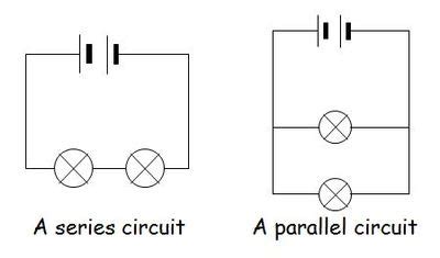 Physics Words: Series circuit @ GCSE Science Dictionary