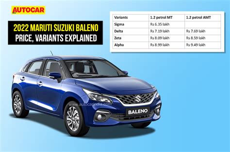 2022 Maruti Suzuki Baleno price, variants explained | Autocar India ...