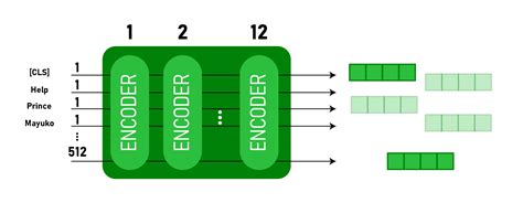 Explanation of BERT Model - NLP - GeeksforGeeks