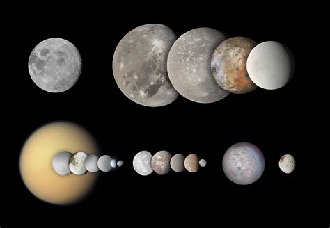 The Solar System's round moons | The Planetary Society