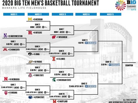 2020 Big Ten Tournament: Bracket, schedule, seeds | NCAA.com