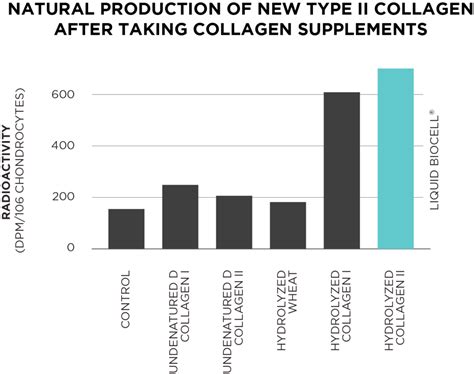 What #EveryWoman Should Know Before Buying Collagen - The Latest