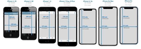 Reddit Iphone Se 2020 Size Comparison | donaparanoia Apple