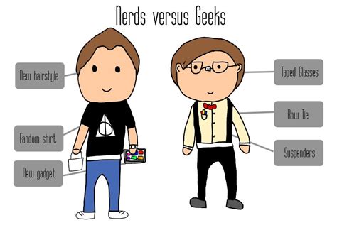 Geeks and nerds: debates over the difference resolved – Coppell Student ...