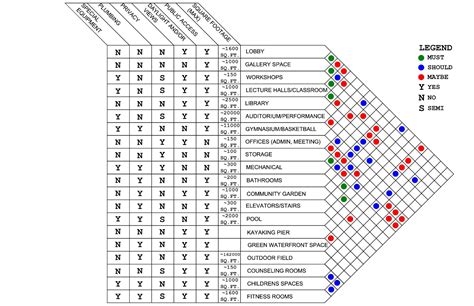 ARCH3610 Sp2013 H.Velazquez: Matrix & Bubble Diagram