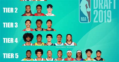 Ranking The 2019 NBA Draft Class By Tiers - Fadeaway World