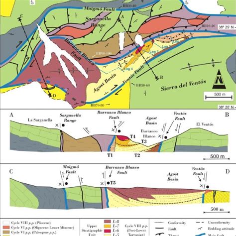 Geological profile across the western Dolomites (from Castellarin et... | Download Scientific ...