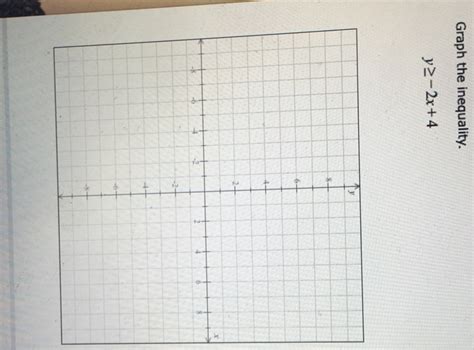 Solved Graph the inequality. y - 2x + 4 | Chegg.com