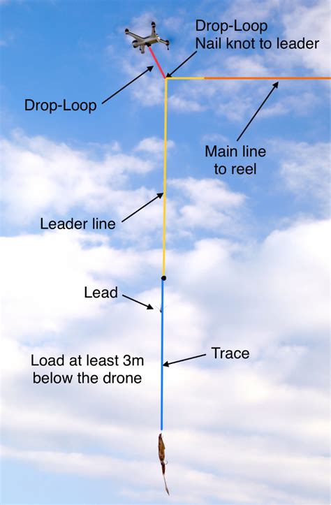 Q. DRONE FISHING 101 - For Anglers Digital Angling Network