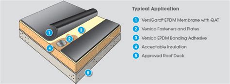 EPDM Rubber Roofing Systems: The Complete Guide