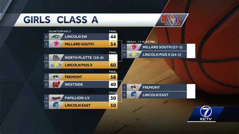 Twenty-four teams remain after first day of Nebraska girls basketball ...