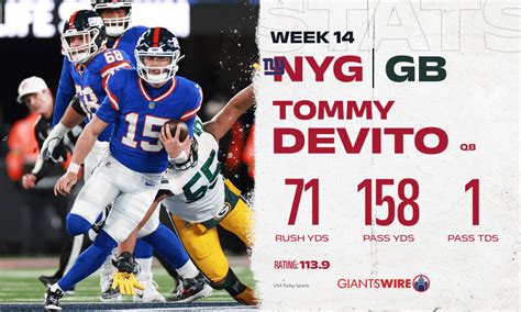 Giants vs. Packers Player of the Game: Tommy DeVito