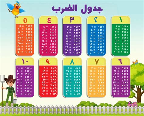 Multiplication Table in Arabic and English