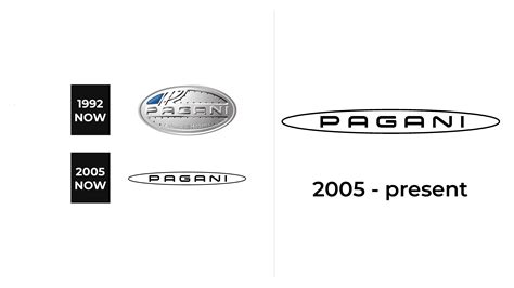 Pagani Logo and sign, new logo meaning and history, PNG, SVG