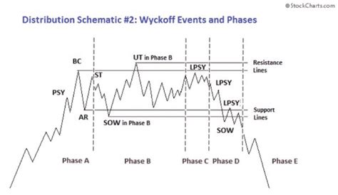 Wyckoff Schematics - SaultinPonce