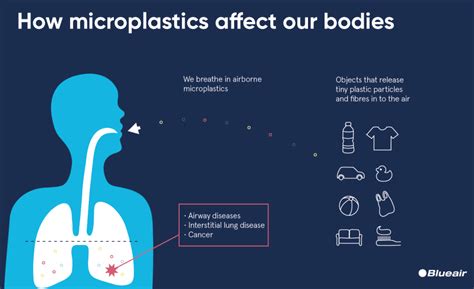 microplastics pollution - Google Search | Pollution, Lung disease, Airborne