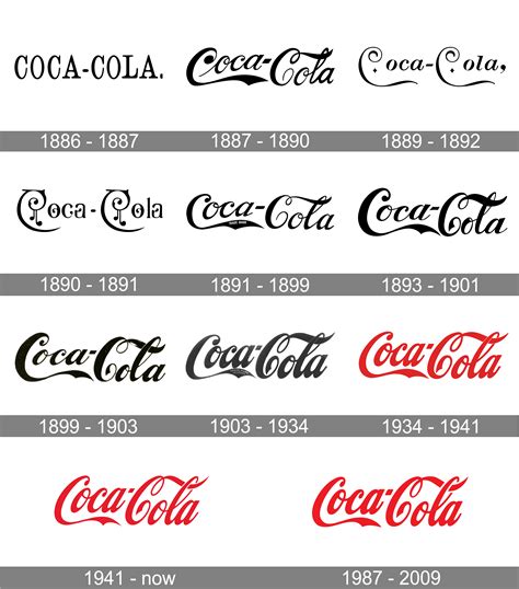Coca Cola Logo 1890
