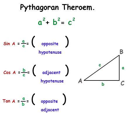 Formulas For Right Triangles | Math