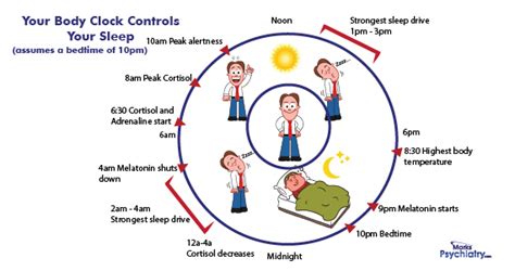 How to Overcome the Negative Effects of Shift Work | HuffPost