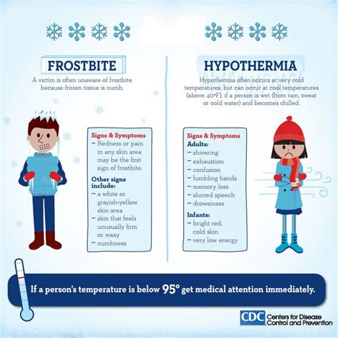 Frostbite and Hypothermia: What's the Difference? | Mercy