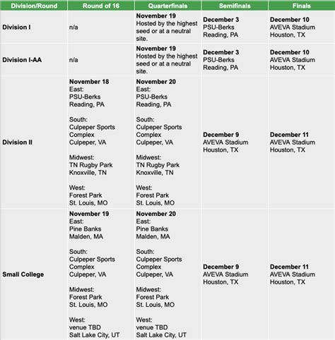 Full Playoff Schedule for the Rugby National Championships